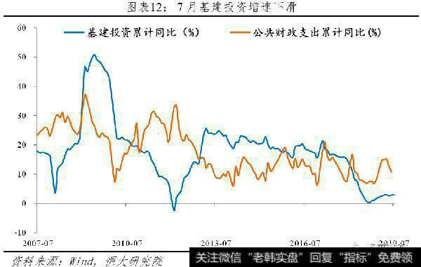 任泽平股市最新相关消息：该降息了12