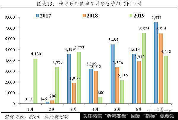 任泽平股市最新相关消息：该降息了13