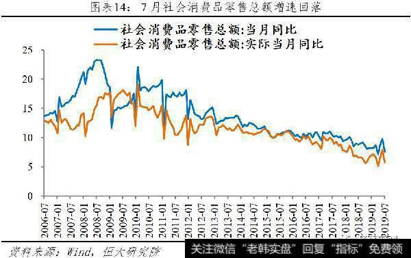 任泽平股市最新相关消息：该降息了14