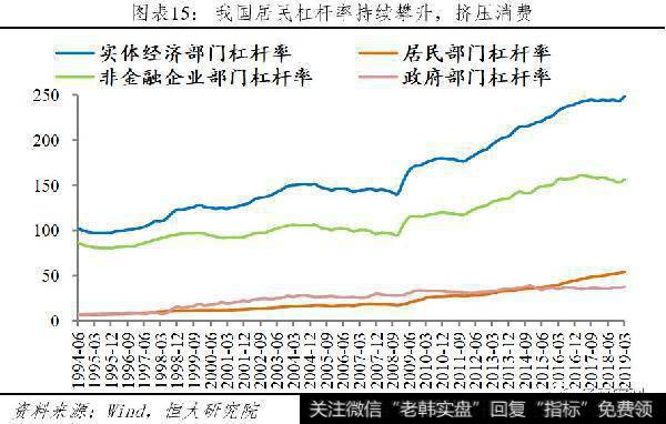 任泽平股市最新相关消息：该降息了15