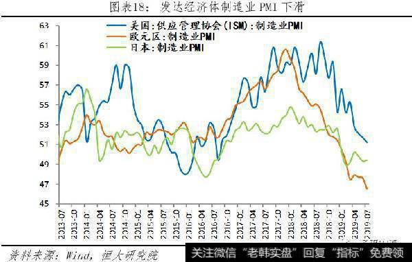 任泽平股市最新相关消息：该降息了18