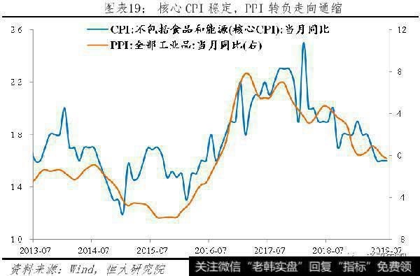 任泽平股市最新相关消息：该降息了19