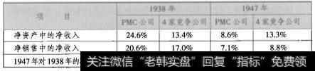 竞争数据