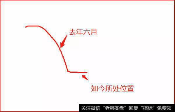 鹰眼实盘：三张图，说清楚，这次降准跟去年有何不同4