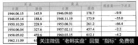 预测市场数据续表