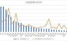 535家上市公司股价六连涨 33只个股获主力资金增持逾亿元