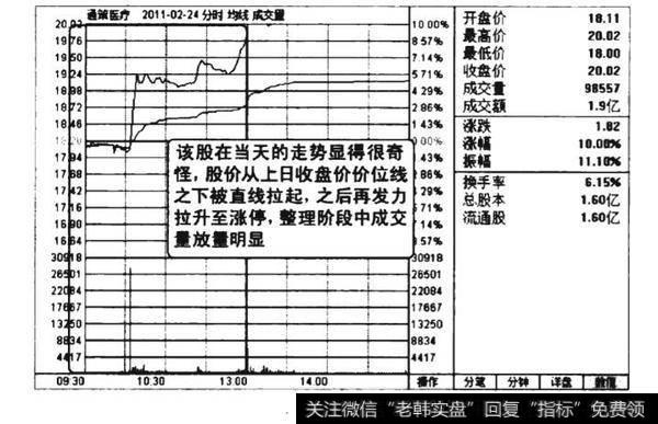 上涨途中绝地放量涨停看涨图谱？上涨途中绝地放量涨停看涨图谱分析？