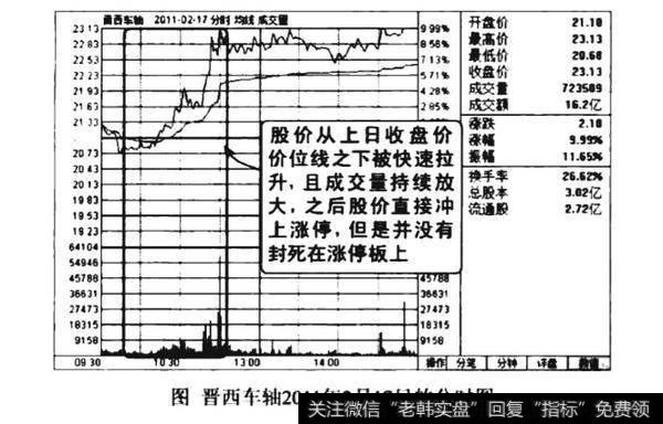 上涨途中绝地放量涨停看涨图谱？上涨途中绝地放量涨停看涨图谱分析？