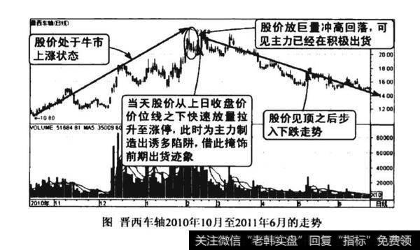 上涨途中绝地放量涨停看涨图谱？上涨途中绝地放量涨停看涨图谱分析？