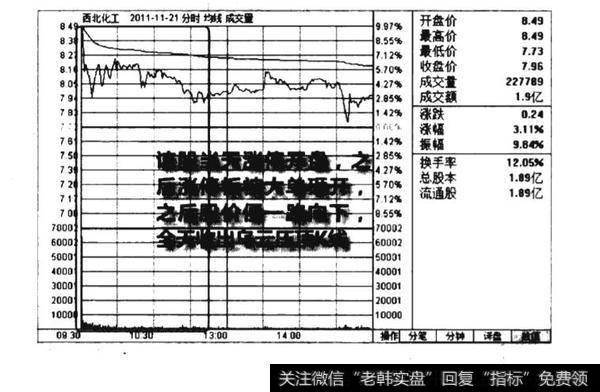 高位涨停开盘放巨量收大阴线见顶图谱？高位涨停开盘放巨量收大阴线见顶图谱分析？