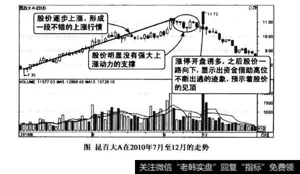 高位涨停开盘放巨量收大阴线见顶图谱？高位涨停开盘放巨量收大阴线见顶图谱分析？