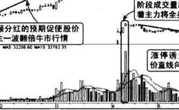 除权除息后放量涨停诱多图谱？除权除息后放量涨停诱多图谱分析？