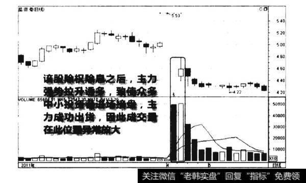 除权除息后放量涨停诱多图谱？除权除息后放量涨停诱多图谱分析？