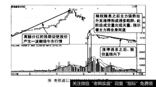 除权除息后放量涨停诱多图谱？除权除息后放量涨停诱多图谱分析？