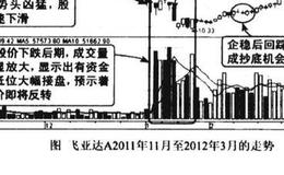 下跌后期快速跌停见底图谱？下跌后期快速跌停见底图谱分析？