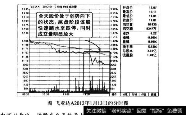 下跌后期快速跌停见底图谱？下跌后期快速跌停见底图谱分析？