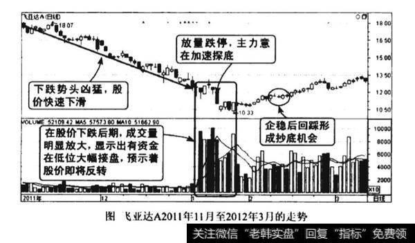 下跌后期快速跌停见底图谱？下跌后期快速跌停见底图谱分析？