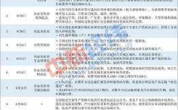 补助奖励、贷款贴息…为了养猪 官方20天连续出手12次！