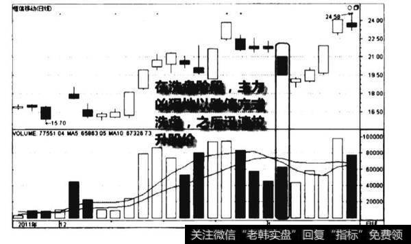 上涨阶段跌停洗盘图谱？上涨阶段跌停洗盘图谱分析？