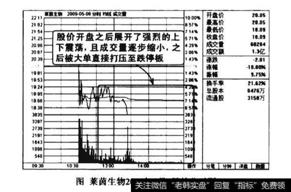 上涨阶段跌停洗盘图谱？上涨阶段跌停洗盘图谱分析？