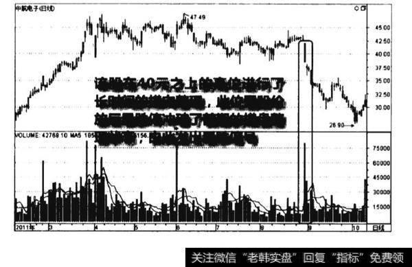 高位巨量跌停看跌图谱？高位巨量跌停看跌图谱分析？