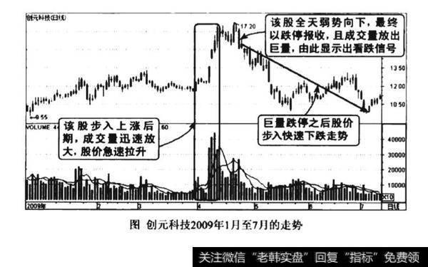 高位巨量跌停看跌图谱？高位巨量跌停看跌图谱分析？