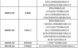 如何挑选科技股？这些公司已被外资踏破门槛