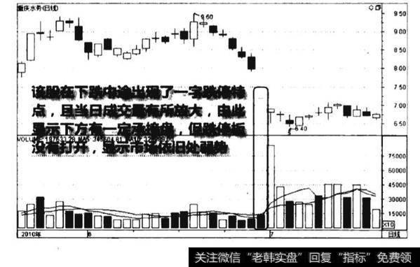 一字跌停看空图谱？一字跌停看空图谱分析？