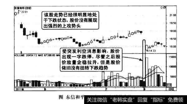 一字跌停看空图谱？一字跌停看空图谱分析？