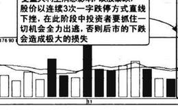 连续一字跌停图谱？连续一字跌停图谱分析?