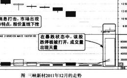 暴跌途中<em>巨量打开跌停板</em>看跌图谱？暴跌途中巨量打开跌停板看跌图谱分析？