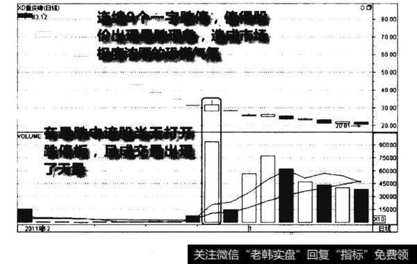 暴跌途中<a href='/ljfxsz/233201.html'>巨量打开跌停板</a>看跌图谱？暴跌途中巨量打开跌停板看跌图谱分析？