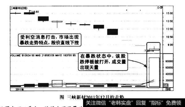 暴跌途中巨量打开跌停板看跌图谱？暴跌途中巨量打开跌停板看跌图谱分析？