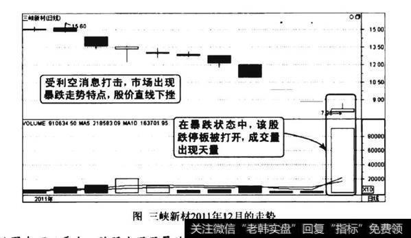 暴跌途中巨量打开跌停板看跌图谱？暴跌途中巨量打开跌停板看跌图谱分析？