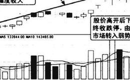 高位高开放巨量跌停见顶图谱？高位高开放巨量跌停见顶图谱分析？