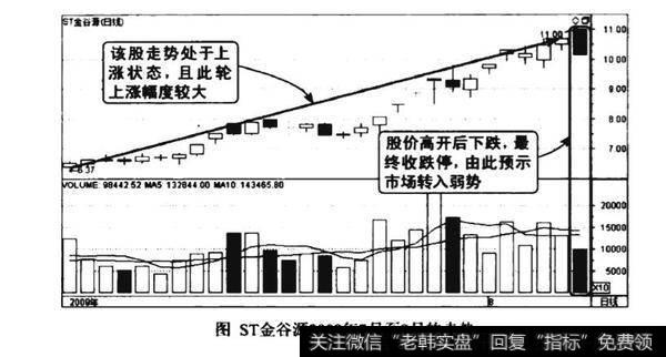 高位高开放巨量跌停见顶图谱？高位高开放巨量跌停见顶图谱分析？