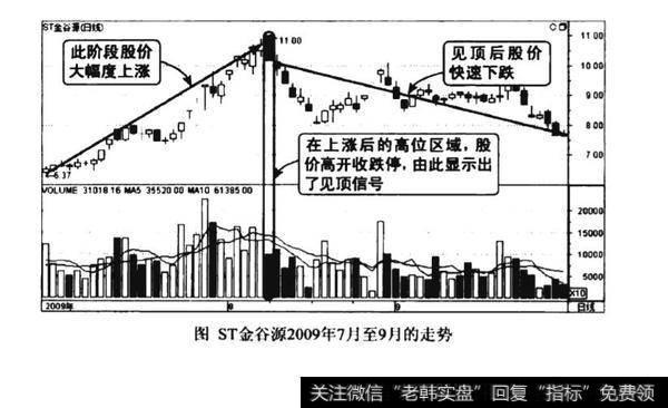 高位高开放巨量跌停见顶图谱？高位高开放巨量跌停见顶图谱分析？