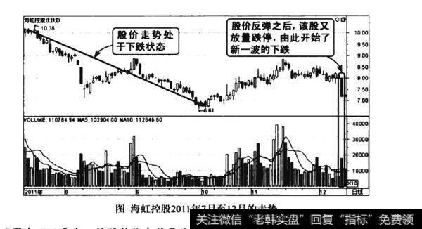 下跌途中放量跌停继续看跌图谱？下跌途中放量跌停继续看跌图谱分析？