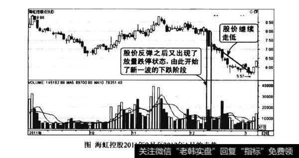 下跌途中放量跌停继续看跌图谱？下跌途中放量跌停继续看跌图谱分析？