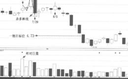 N字理论的基本概念