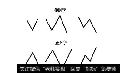 N字与倒N字的两种形态