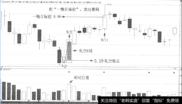 N字理论正N字