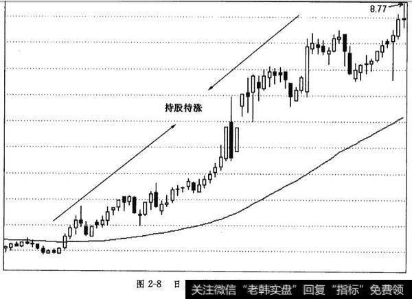 日BBI指标的持股技巧