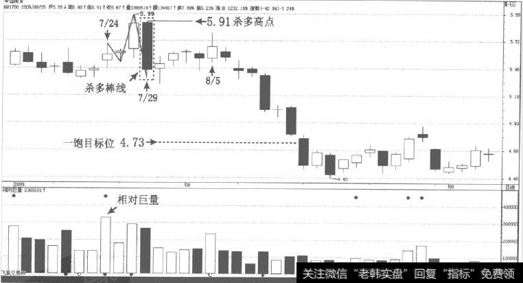 N字理论倒N字