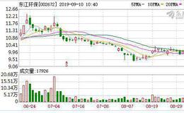 东江环保：连续6日融资净买入累计1287.92万元（09-09）