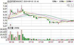 远达环保：连续5日融资净偿还累计1539.77万元（09-09）