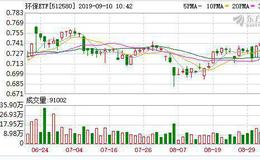 环保ETF：融资净偿还298.96万元，融资余额739.44万元（09-09）