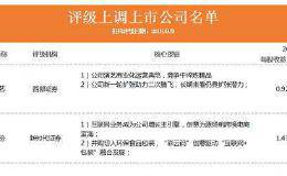 机构评级变动：宋城演艺、吉宏股份被上调 前者股价有望涨24%