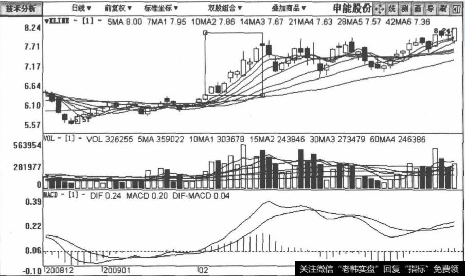 <a href='/zlchcl/205697.html'>申能股份</a>包括2008年12月30日至2009年3月31日在内的日K线图