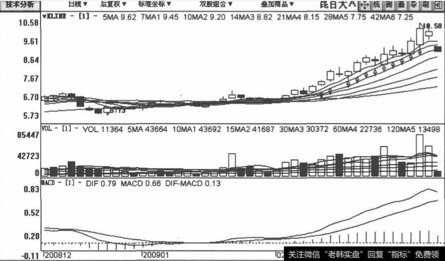 000550江铃汽车